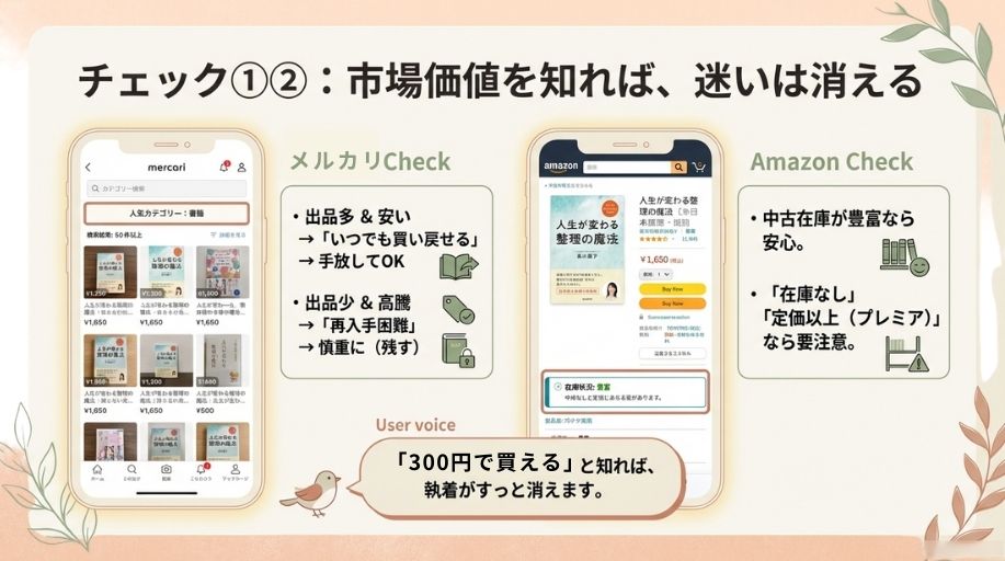 市場価格を知る