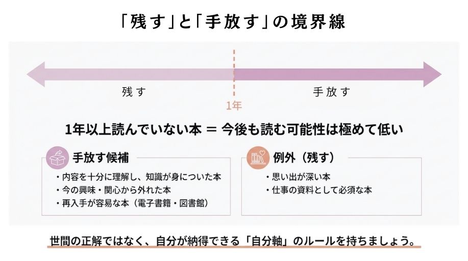 残す本と手放す本の境界線